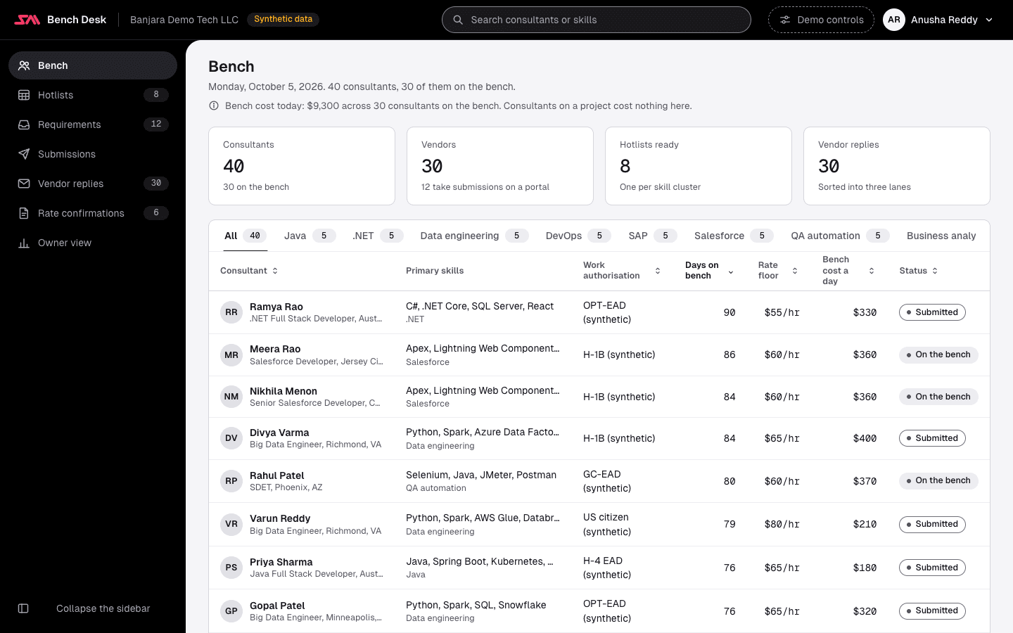 Bench Desk on a wide screen: today's date, a recruiter chooser, four figures (40 consultants with 30 on the bench, 30 vendors with 12 portals, 8 hotlists ready, 30 vendor replies), the five Try to break it controls, and the screen tabs.