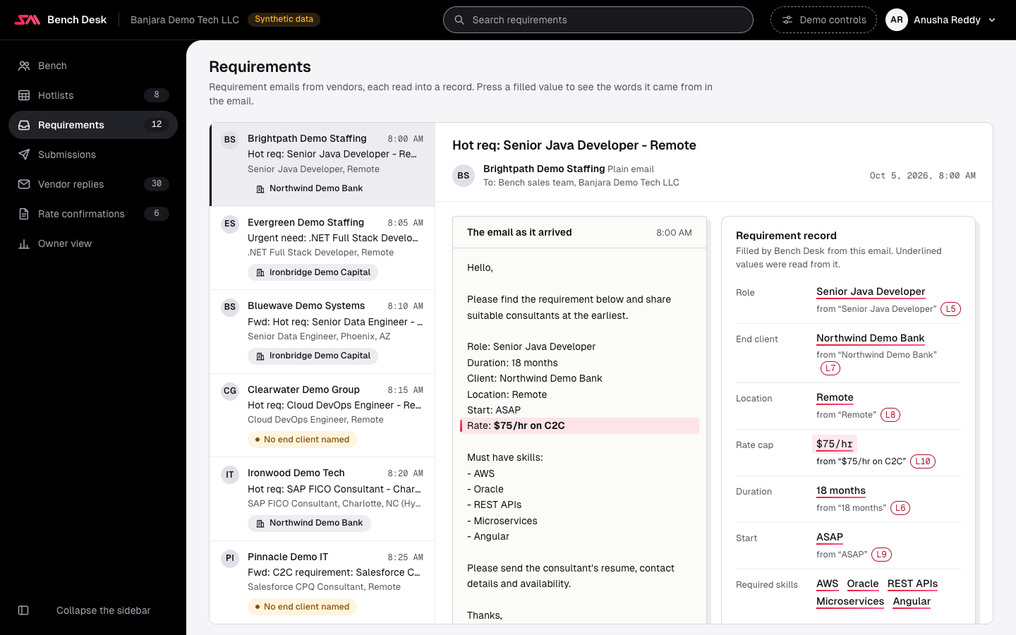 The Requirements screen as a mail client: the list of requirement emails on the left; in the reading pane the email as it arrived, beside the requirement record Bench Desk filled from it. Filled values are underlined; the rate cap is selected, and the line it came from (Rate: $75/hr on C2C) is highlighted in the email, with its line reference shown under the value.
