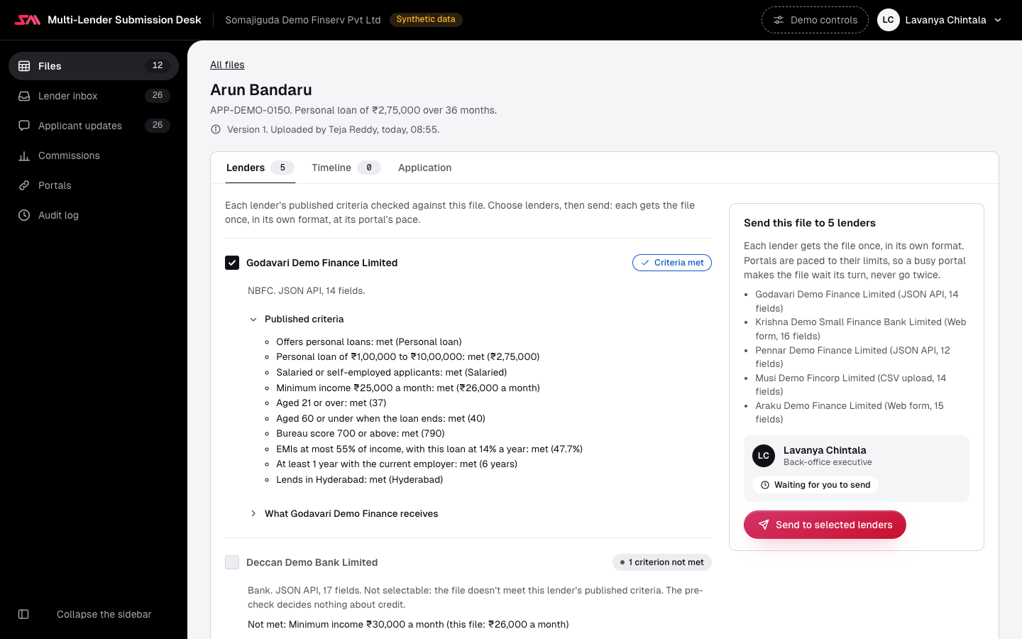 The file for Arun Bandaru, APP-DEMO-0150, a personal loan of 2,75,000 rupees over 36 months, on its Lenders tab. Godavari Demo Finance Limited is selected and marked Criteria met; its published criteria are open, each with what the file says, such as Minimum income 25,000 rupees a month: met (26,000 rupees a month) and Bureau score 700 or above: met (790). Below, Deccan Demo Bank Limited can't be selected, marked 1 criterion not met, with the note that the pre-check decides nothing about credit and Not met: Minimum income 30,000 rupees a month (this file: 26,000 rupees a month). On the right, a card titled Send this file to 5 lenders lists the five lenders with each one's format and number of fields, the signed-in person waiting to send, and the button Send to selected lenders.