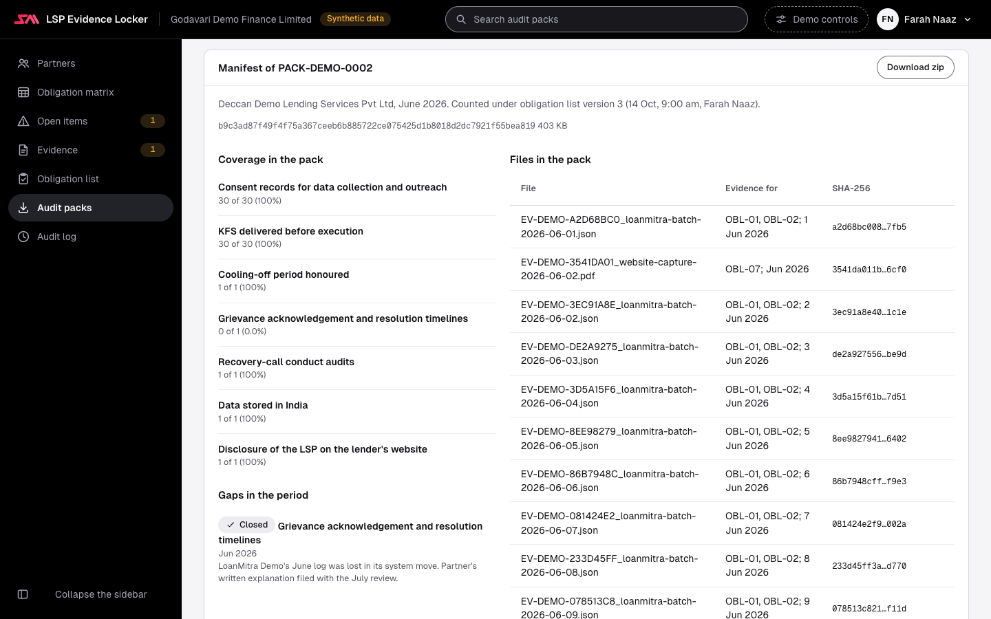 The manifest of an audit pack just exported for Deccan Demo Lending Services, June 2026, counted under obligation list version 3, with the zip's SHA-256 and size and a Download zip button. On the left, coverage in the pack by obligation, with grievance timelines at 0 of 1, and the period's gap with the reason it was resolved. On the right, the files in the pack, each with its evidence ID and name, the obligations and day it is evidence for, and its SHA-256.