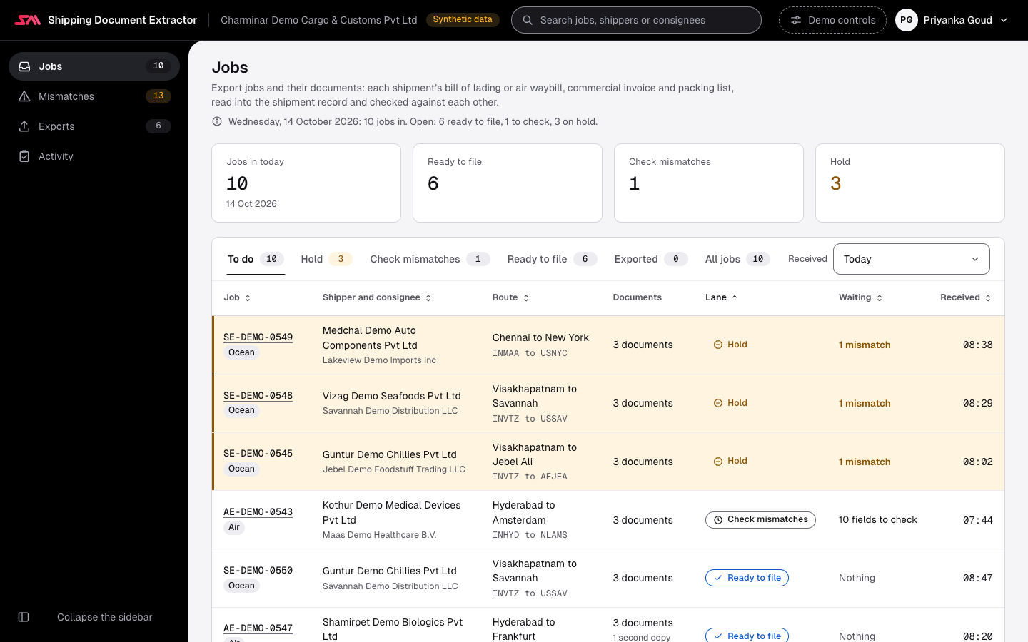 The Shipping Document Extractor on a wide screen: a dark sidebar with Jobs, Mismatches, Exports and Activity; the top bar names the fictional forwarder Charminar Demo Cargo & Customs Pvt Ltd with a Synthetic data badge and the signed-in documentation executive, Priyanka Goud. The Jobs screen shows today's figures (10 jobs in, 6 ready to file, 1 to check, 3 on hold) above the jobs list: job number with Ocean or Air, shipper and consignee, the route with its port codes, the documents in, the lane and what is waiting. Three jobs on Hold, each with one mismatch, sit at the top.